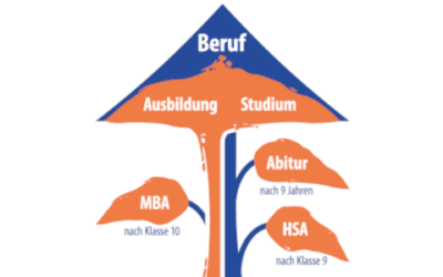 Gemeinsam lernen